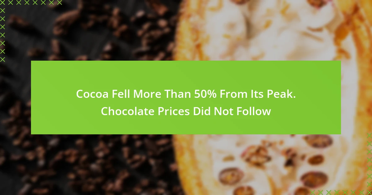 Cocoa Fell More Than 50% From Its Peak. Chocolate Prices Did Not Follow